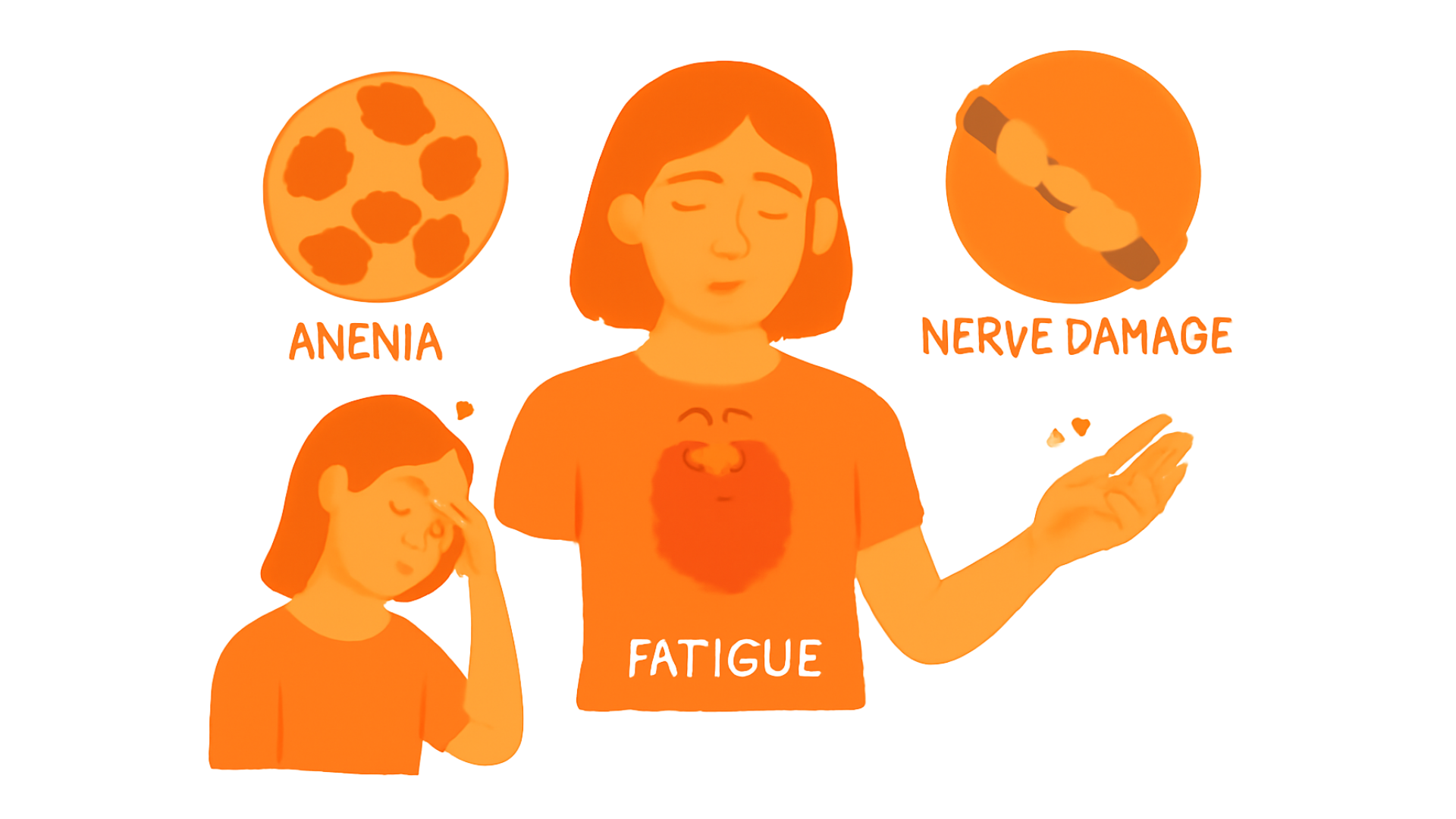 Icon for VIT B12 DEFICIENCY